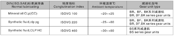 東元F系列減速機(jī)潤滑油表.png