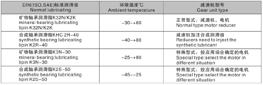東元F系列減速機(jī)潤滑油表.png