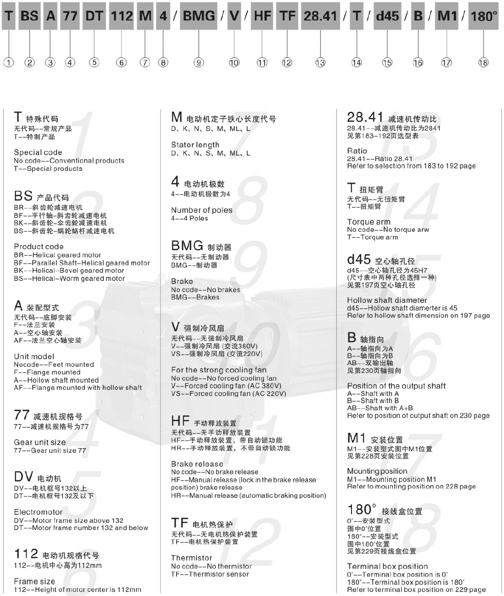 東元S系列減速機(jī)型號說明.png