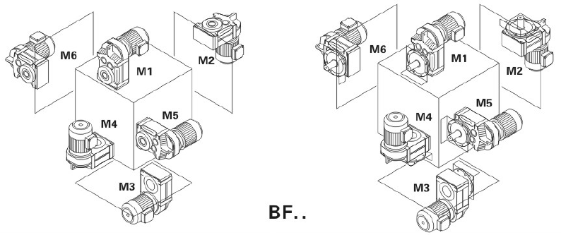 東元F系列減速機(jī)安裝位置.png