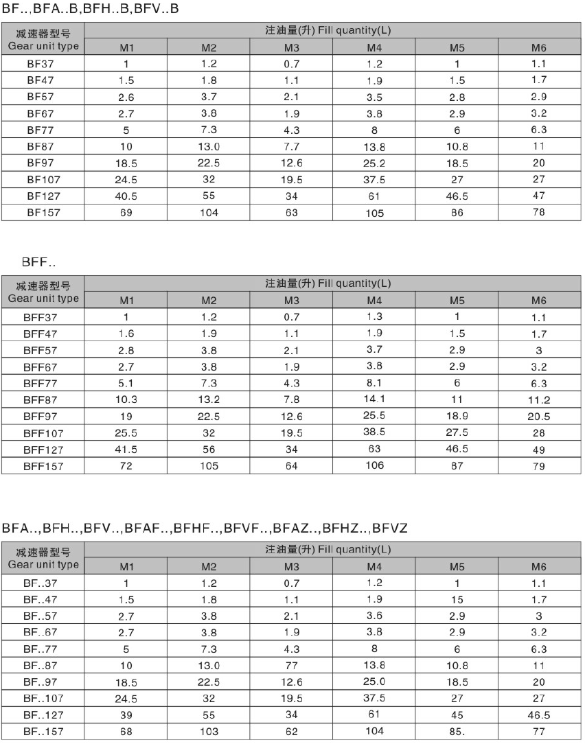 東元F系列減速機(jī)注油量.png